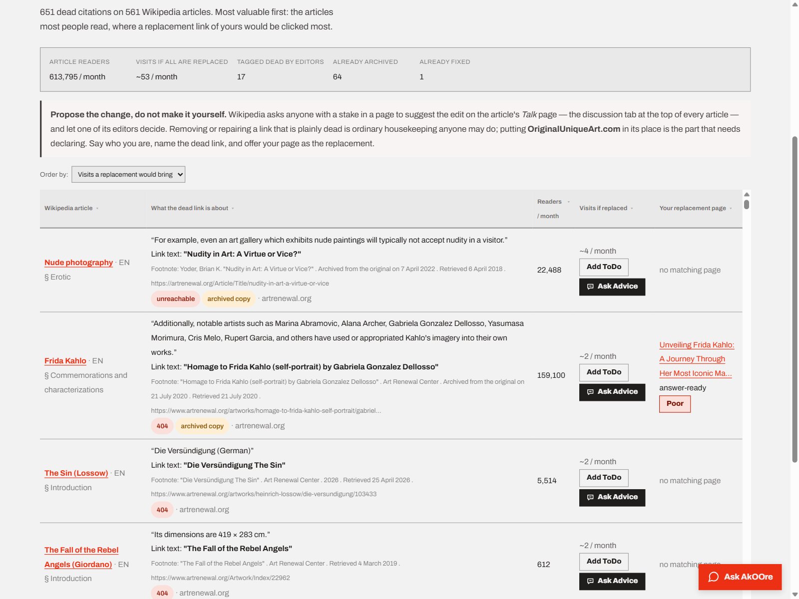 Wikipedia links to dead domains found — OriginalUniqueArt.com — AkOOre