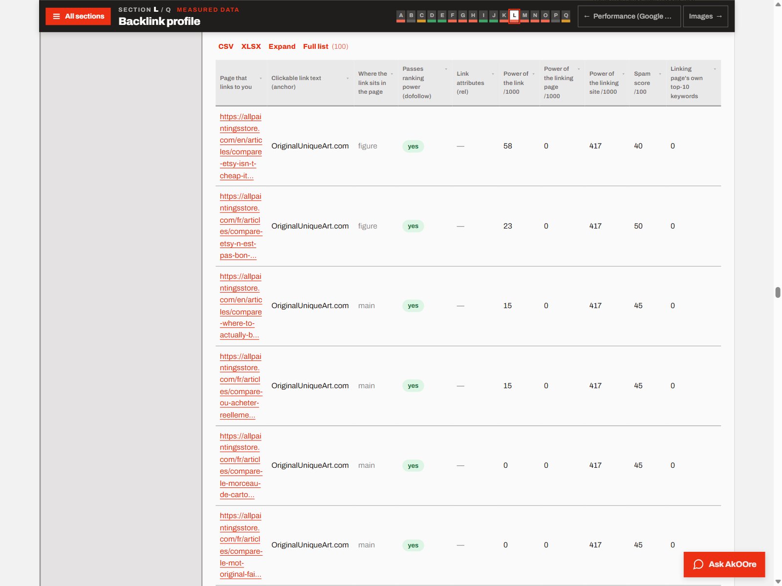 SEO/GEO report — https://originaluniqueart.com/ — AkOOre