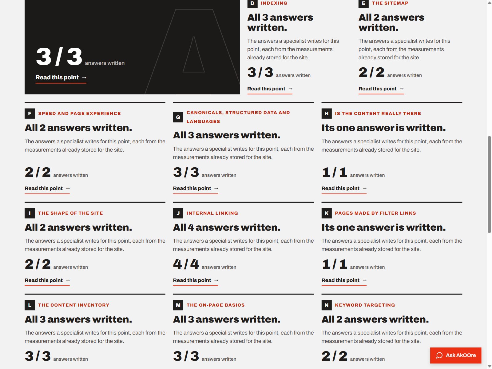 Overview audit — OriginalUniqueArt.com — AkOOre